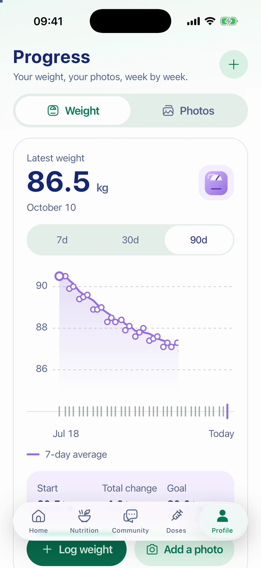 Glempy Progress screen with a sample weight history